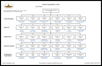 Project Organization Chart