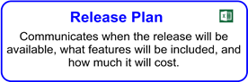 Agile Release Plan