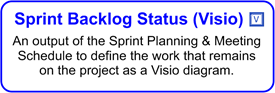 Agile Print Backlog Status Visio