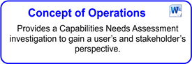 IT Concept Of Operations (CONOPS)