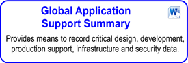 IT Global Application Support Summary