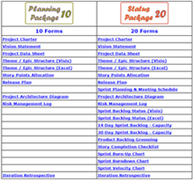 Side-By-Side Comparison Agile Packages