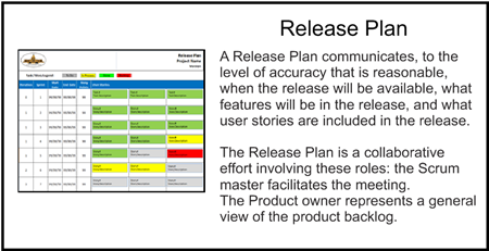 Agile Release Plan