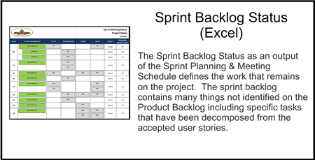 Agile Sprint Backlog Status (Excel)