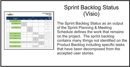 Agile Sprint Backlog Status (Visio)