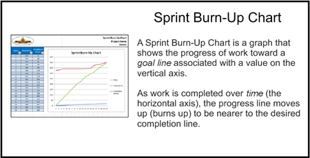 Agile Sprint Burn-Up Chart