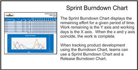 Agile Sprint Burndown Chart