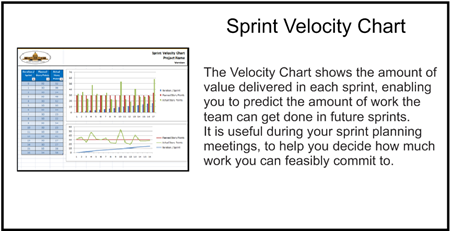 Agile Sprint Velocity Chart
