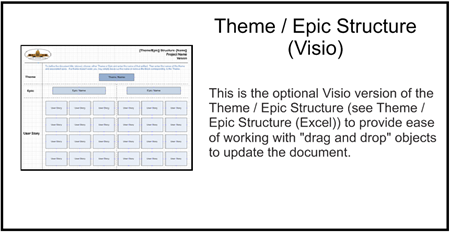 Agile Theme Epic Structure (Visio)