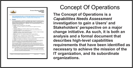 Concept Of Operations