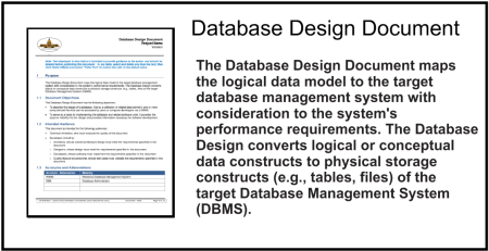 Database Design Document