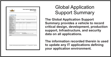 Global Application Support Summary