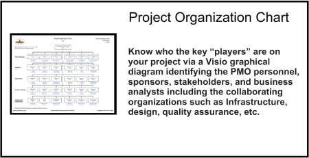 Project Organization Chart