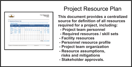 Project Resource Plan