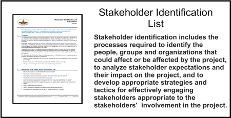 Stakeholder Identification List
