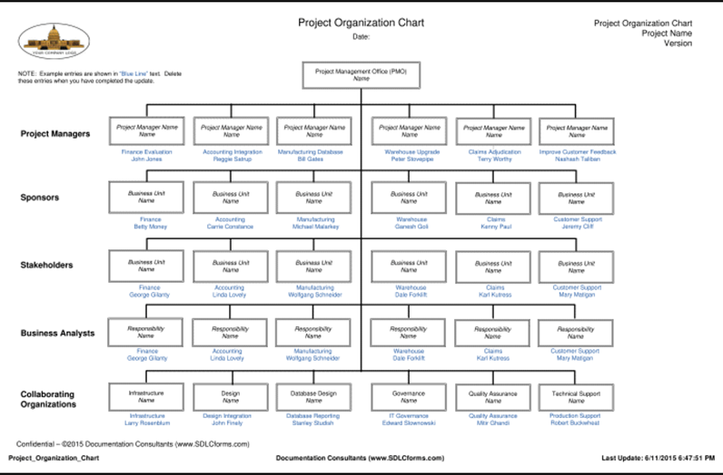 Phc Organizational Chart